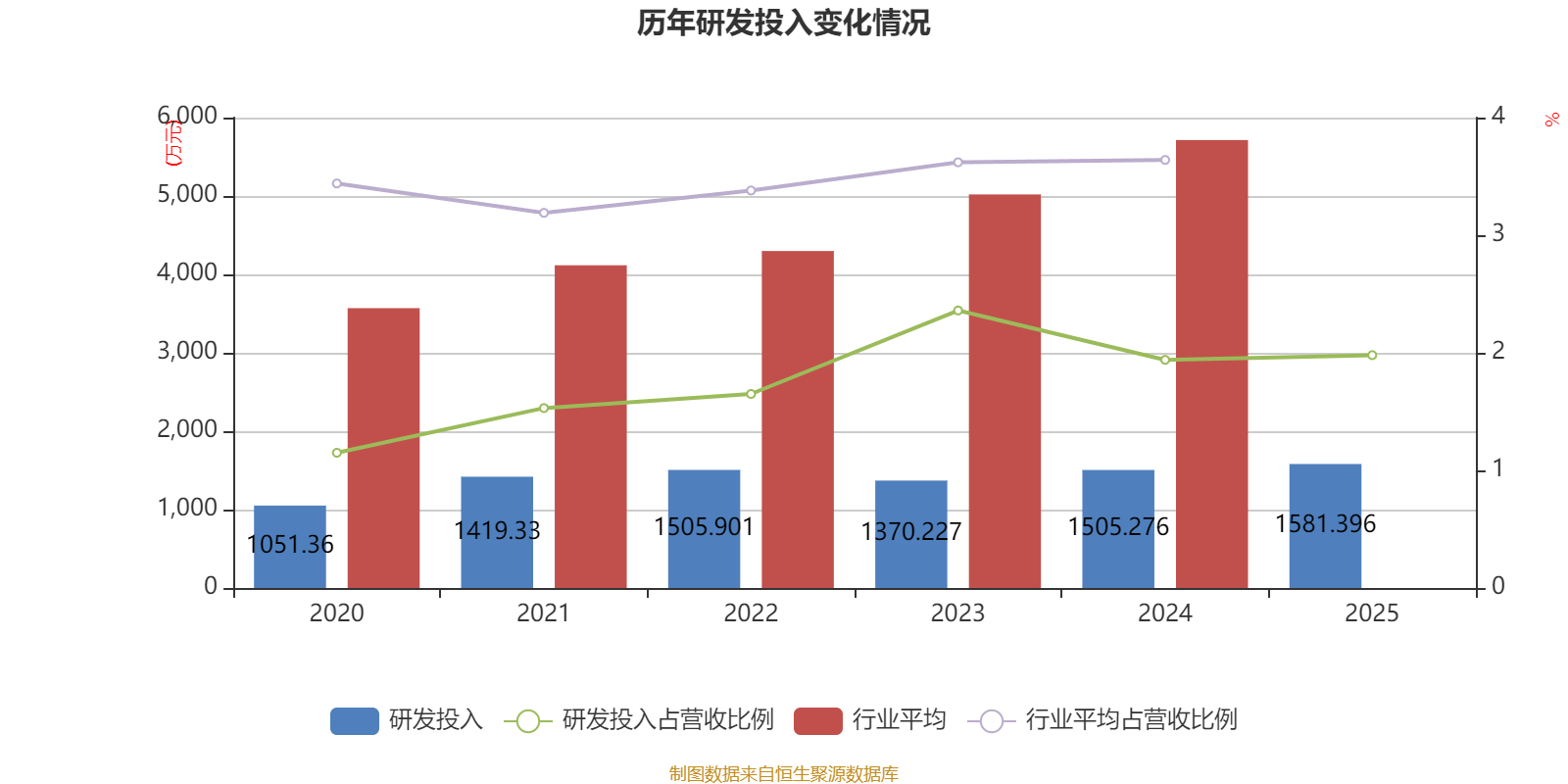 云中马:2025年净利润同比增长4.21% 拟10派2.3元