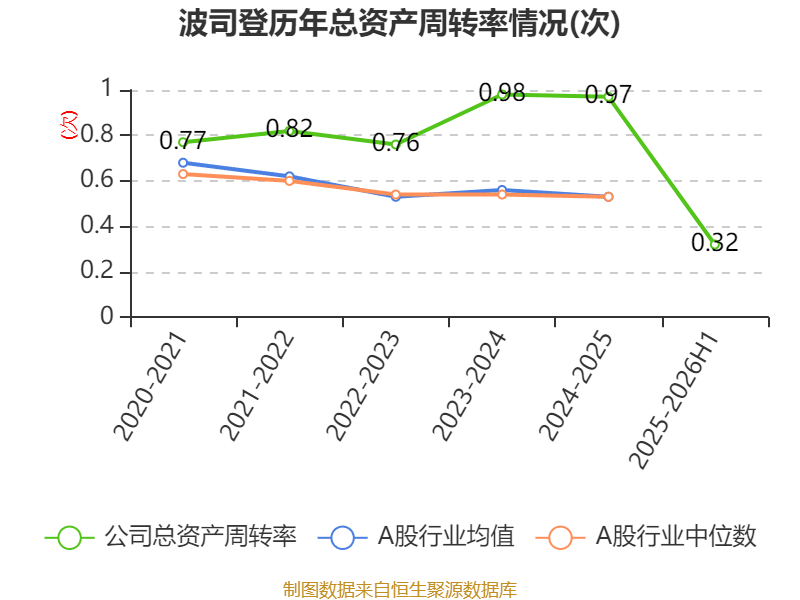 全信股份：2025年净利润同比增长66.62% 拟每10股派0.6元