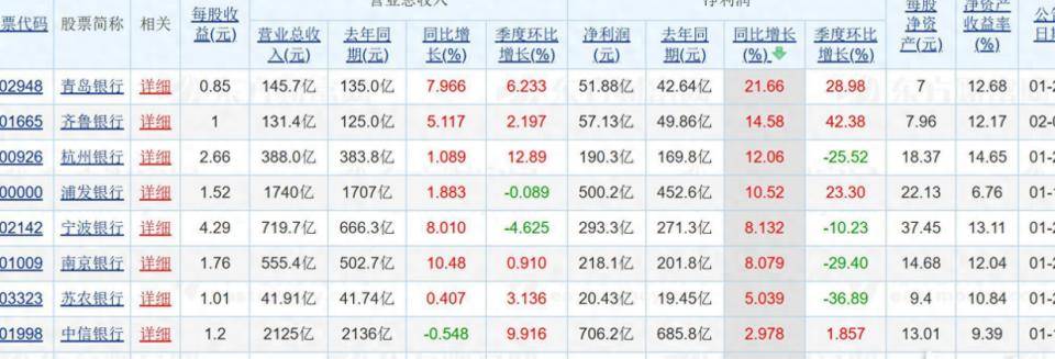 中信银行：2025年净利润同比增长2.98%