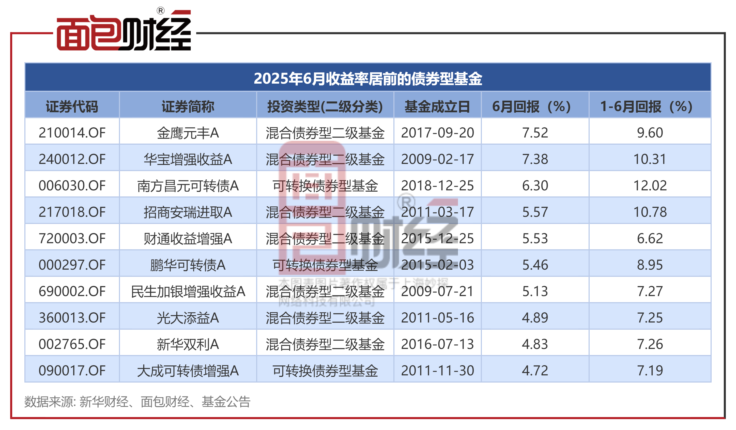 中信银行：2025年净利润同比增长2.98%