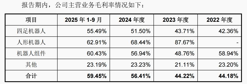 A股人形机器人第一股来了!宇树科技IPO获受理,“预先审阅”第二单