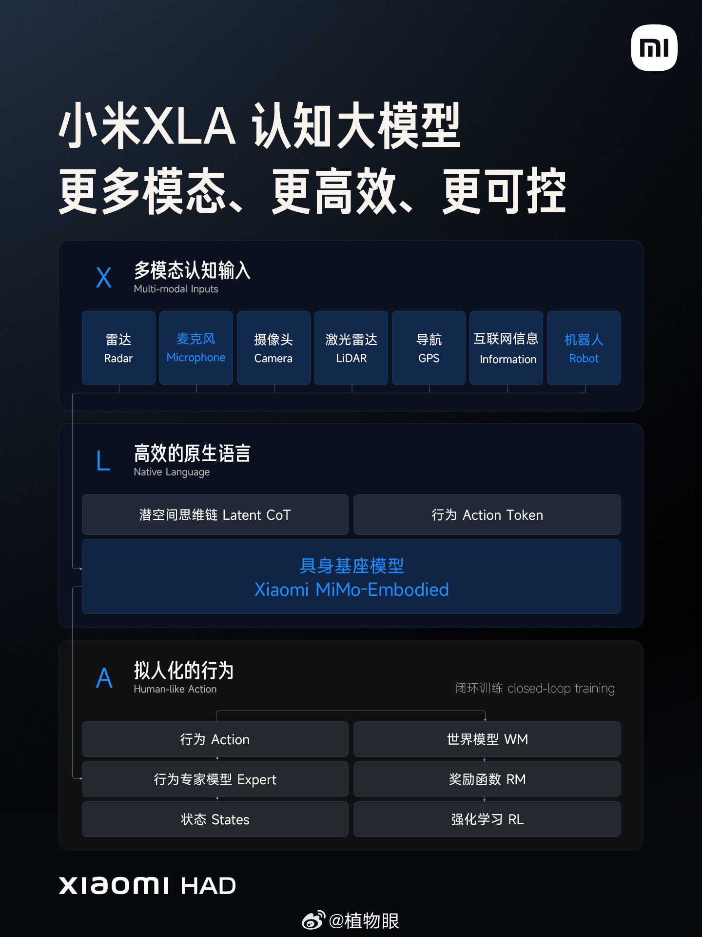 小米新一代SU7上市：全系标配激光雷达，价格上调4000元