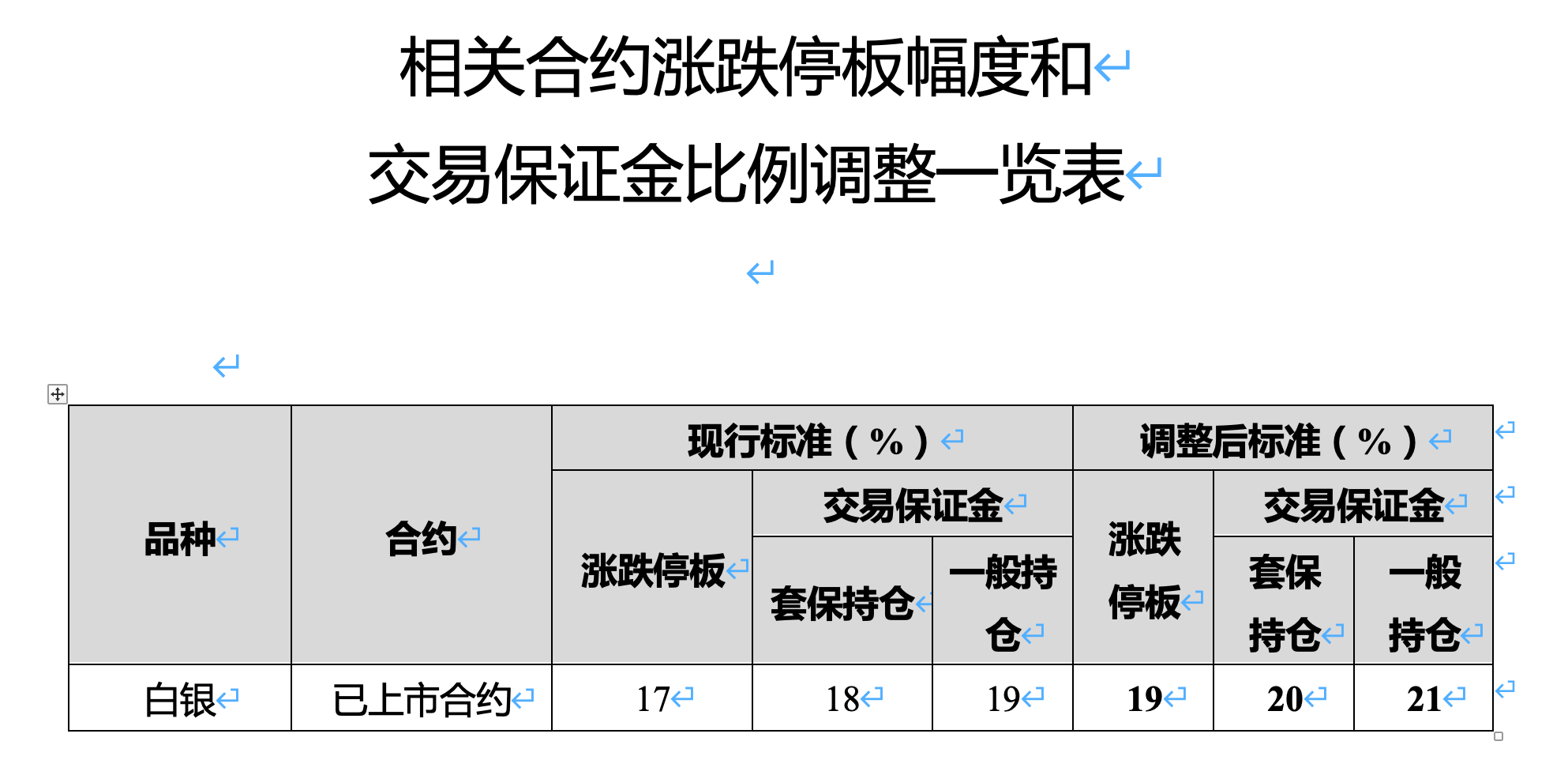 广期所：调整铂、钯期货合约涨跌停板幅度