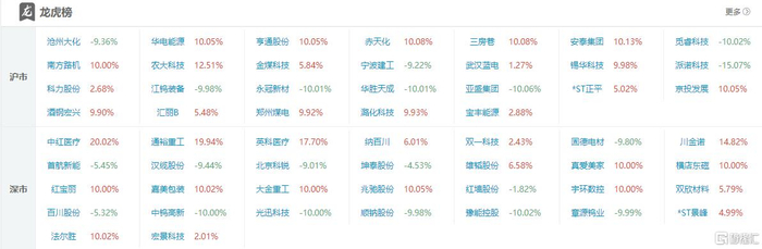 三房巷跌停，沪股通龙虎榜上买入2353.69万元，卖出2982.83万元