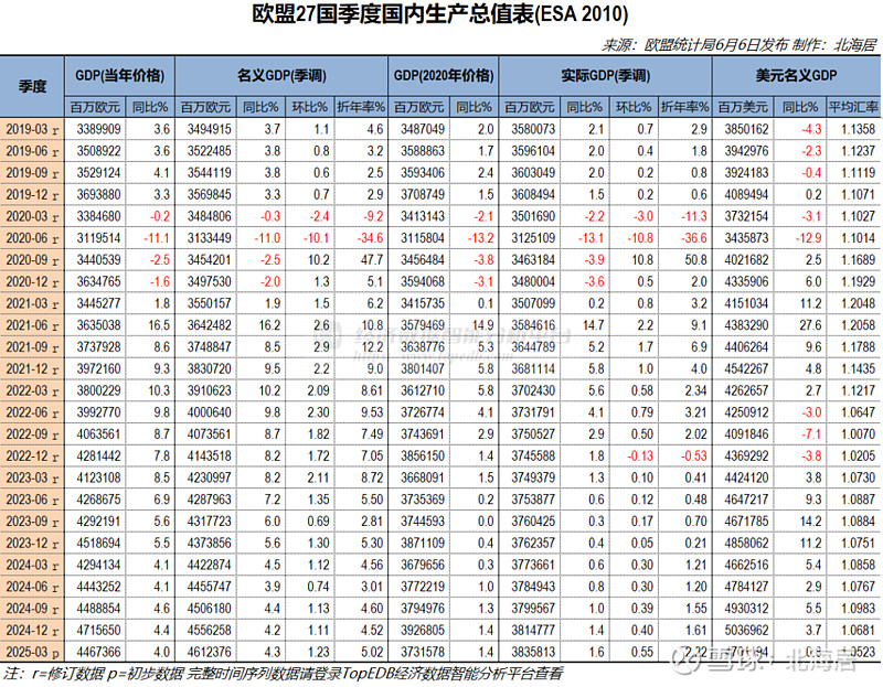 2025年欧盟旅游业再创佳绩
