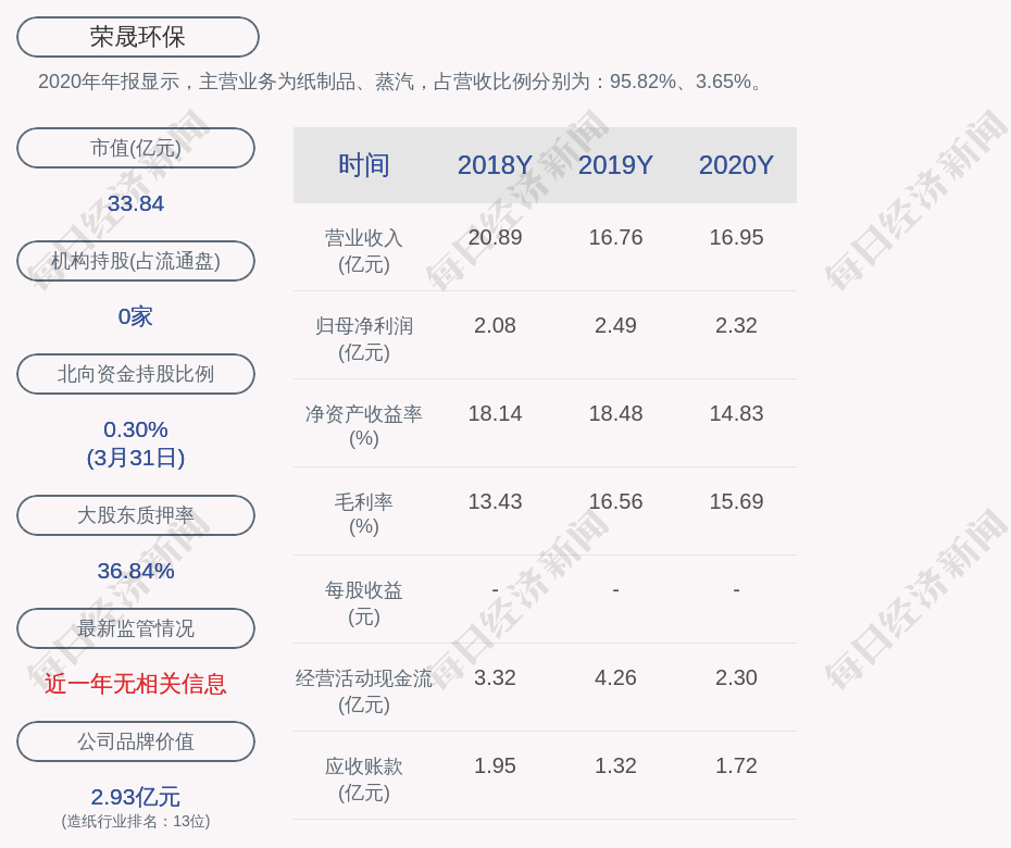 荣晟环保:关于实施“荣23转债”赎回暨摘牌的第六次提示性公告