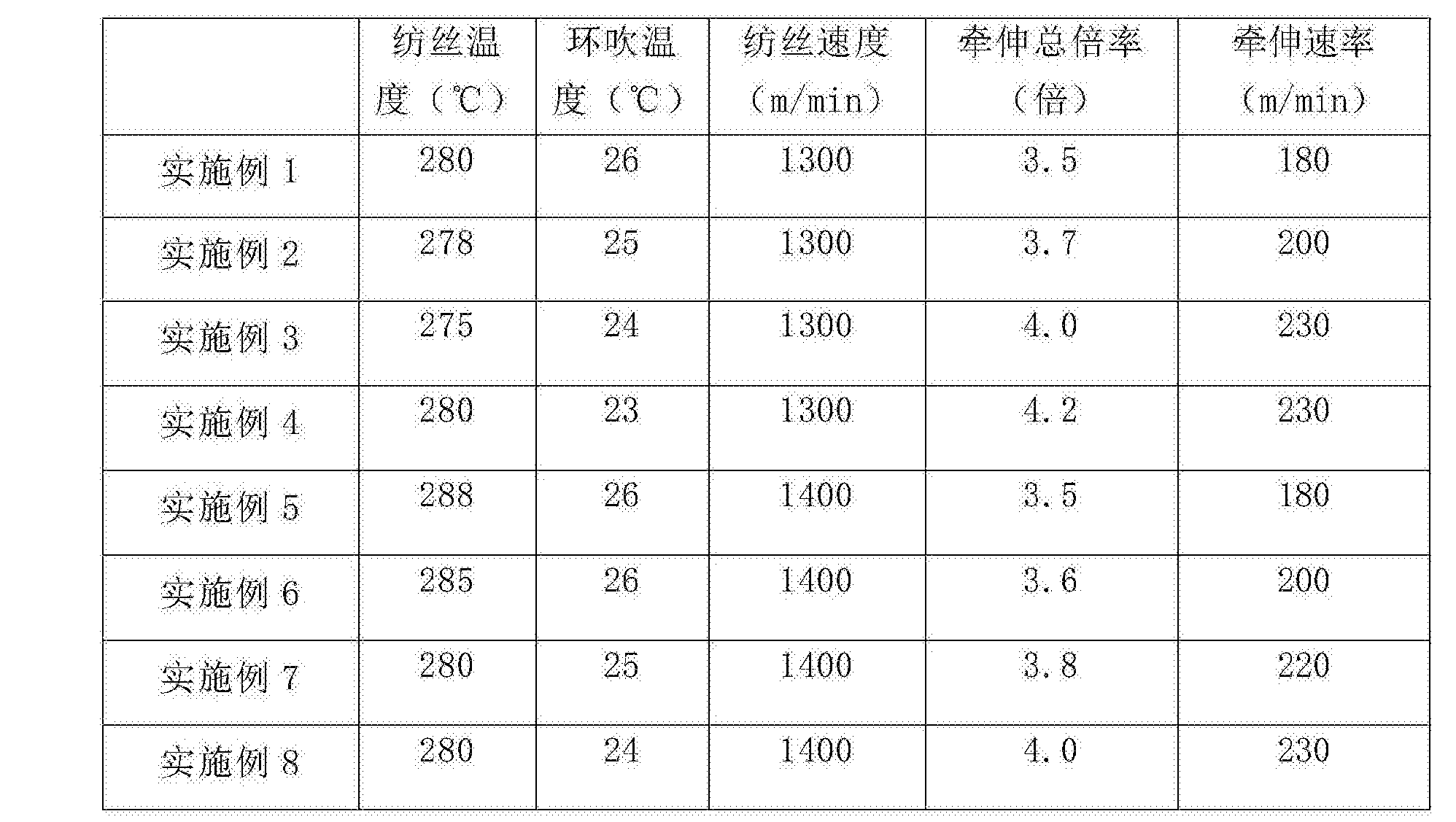 中国石油获得发明专利授权：“一种气-热自循环乙二醇再生及尾气处理系统”