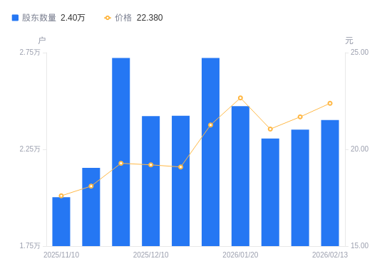 达利凯普：副总经理戚永义计划减持公司股份不超过约124万股