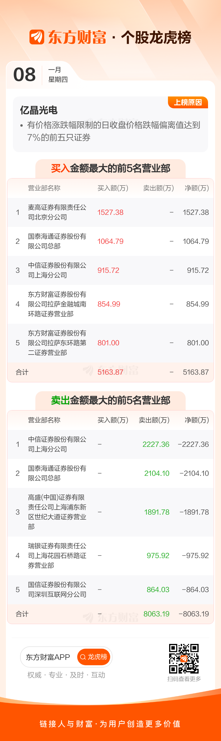 晶科能源大宗交易成交64.38万股 成交额489.93万元