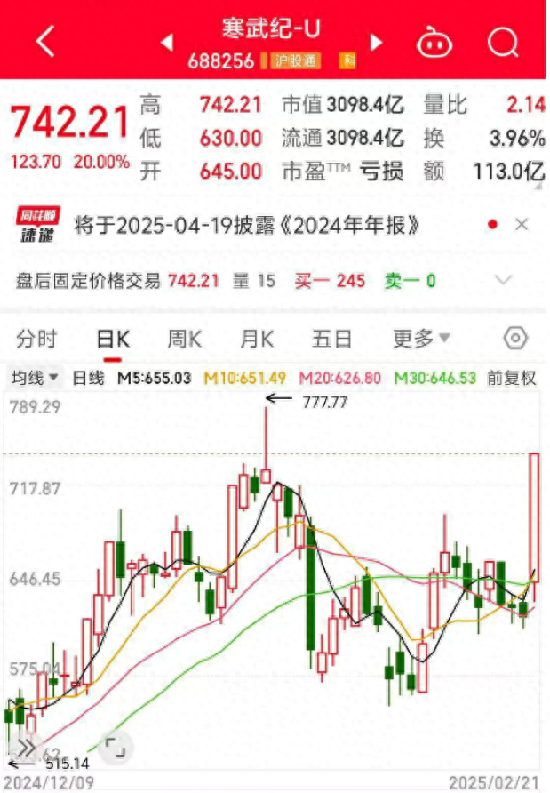 寒武纪发生2笔大宗交易 合计成交608.65万元