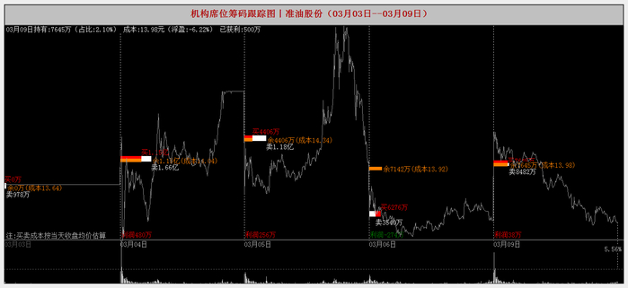 定增终止“补血”无望,业绩亏损扩大,准油股份深陷资金与保壳双重困局