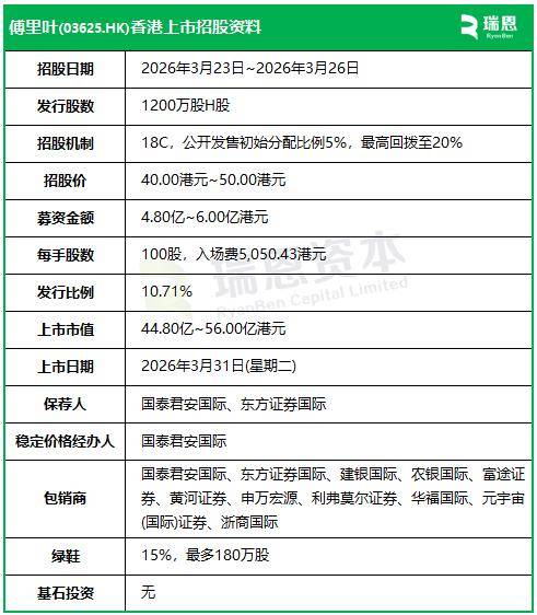 傅里叶(03625.HK)今日起招股