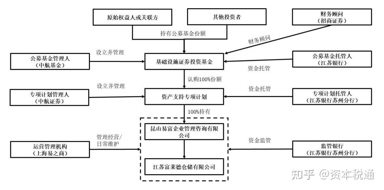 中航北京昌保租赁住房REIT获批