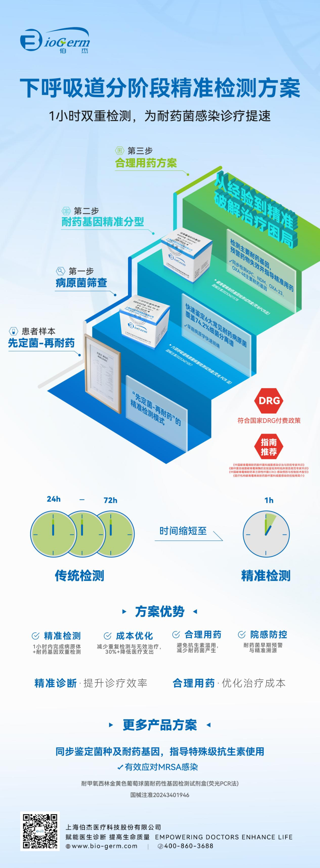 研究显示新技术可快速检测细菌耐药性