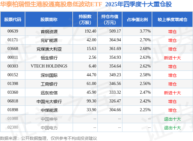 红利基金挑选指南：天弘中证港股通高股息的独特魅力