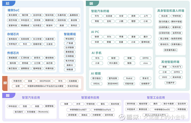 “芯片热”带火主题基金！“新动能”的生动折射