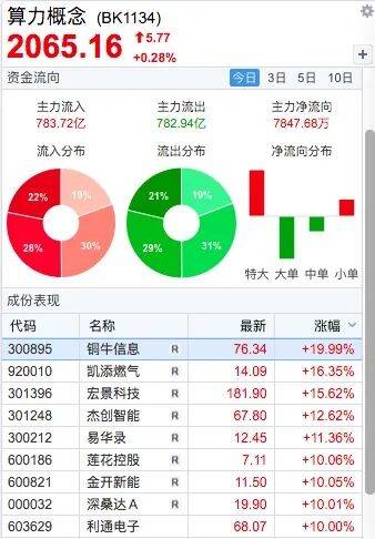 华电辽能连续6日涨停 公司提示风险