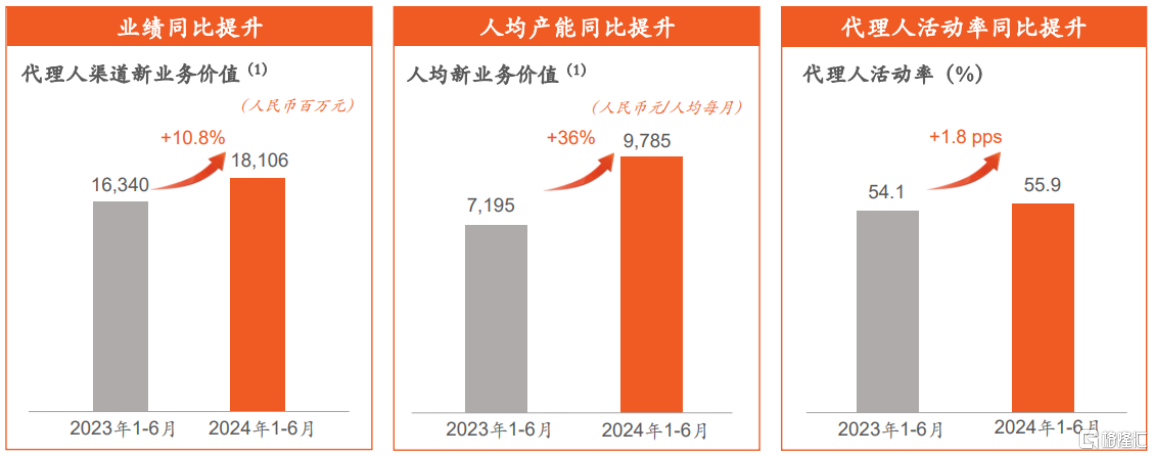 平安银行最新发布！零售四大关键指标正在修复，释放什么信号？