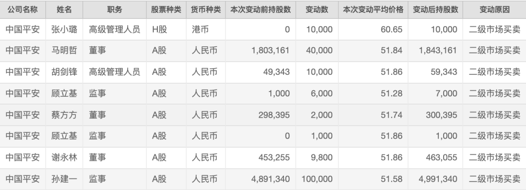 平安银行最新发布！零售四大关键指标正在修复，释放什么信号？