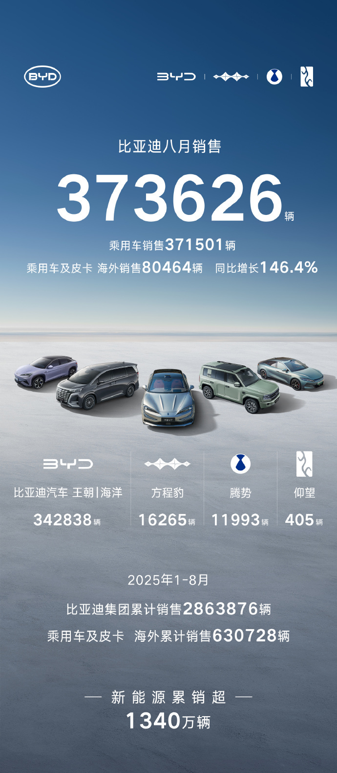 中国汽车流通协会：开展2026汽车经销商集团经营信息统计工作