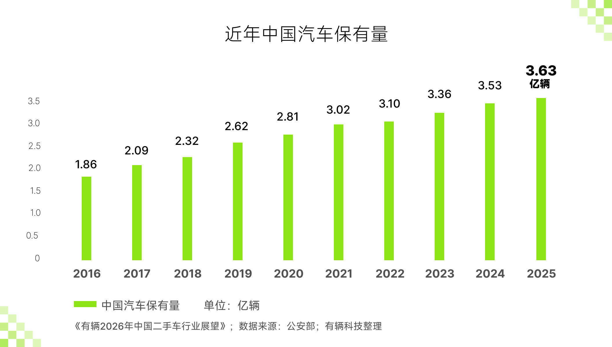 中国汽车流通协会：开展2026汽车经销商集团经营信息统计工作