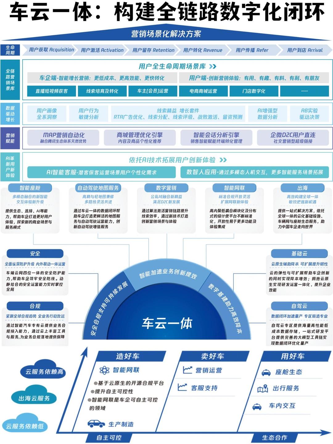 物流无人车迎整合关键期：资本绑定生态 头部格局成形