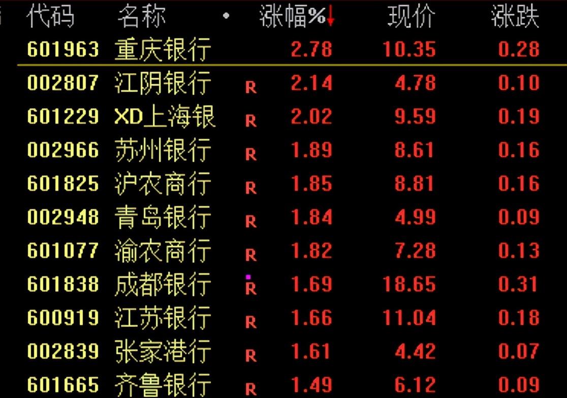 煤炭行业3月23日资金流向日报