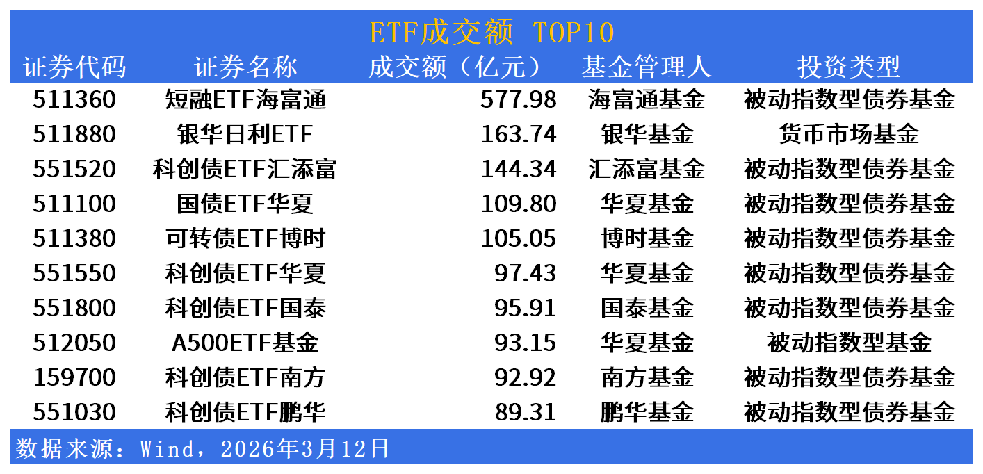 煤炭行业3月23日资金流向日报