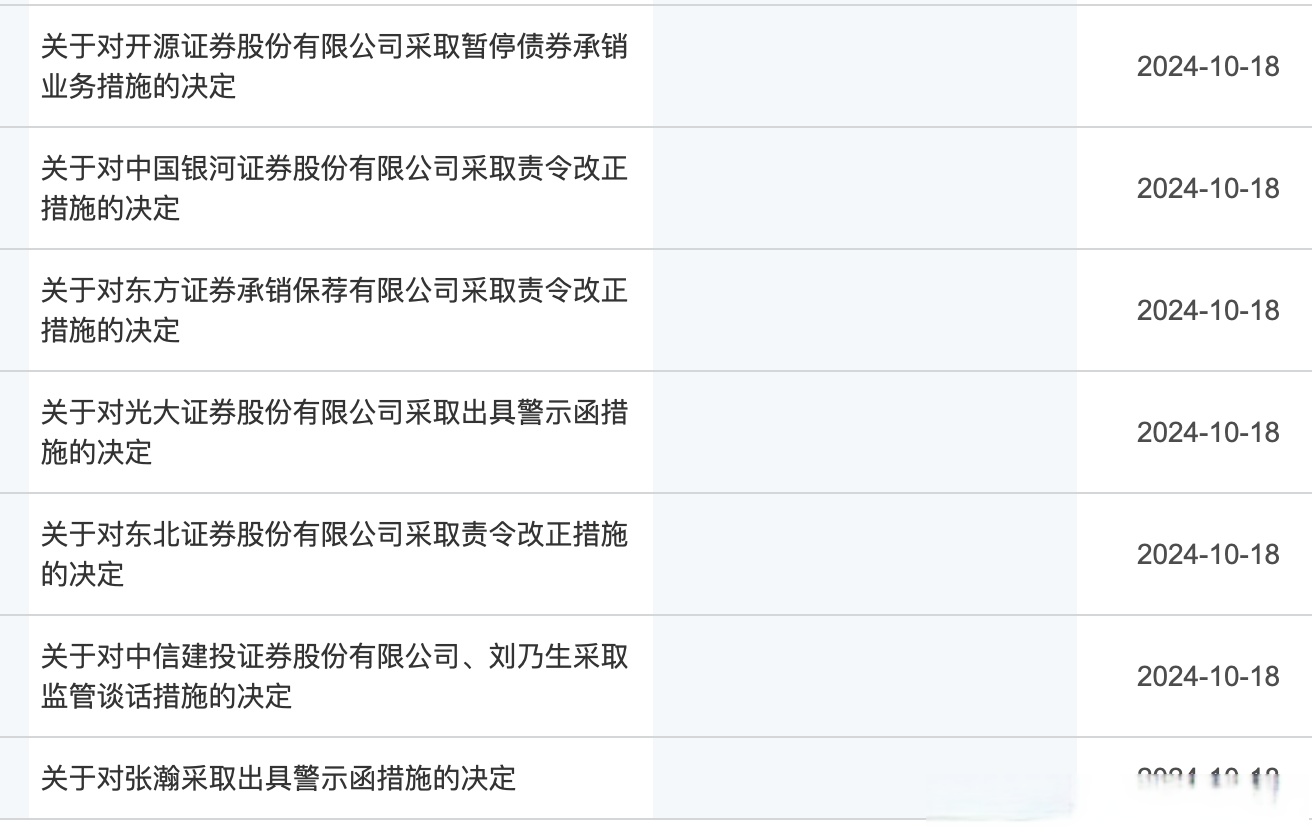 中资券商，海外债券承销项目争相上新