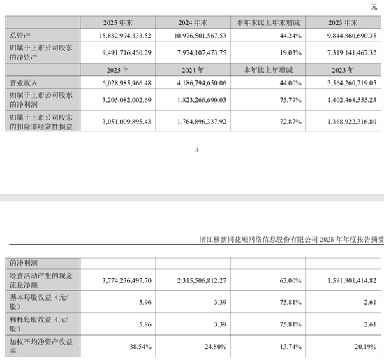 大手笔！4家公司，分红均超百亿元