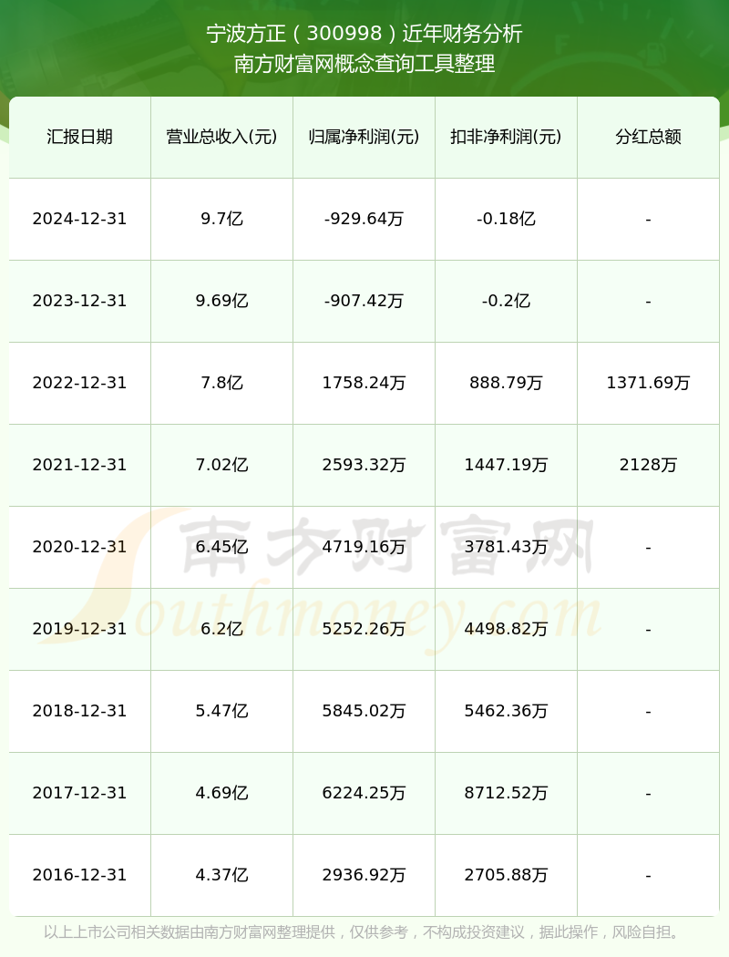 大手笔！4家公司，分红均超百亿元