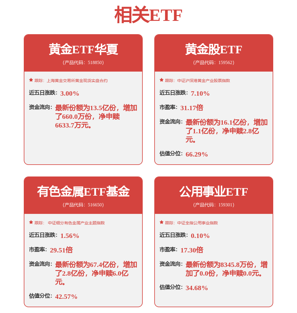 两市ETF融资余额增加27.62亿元