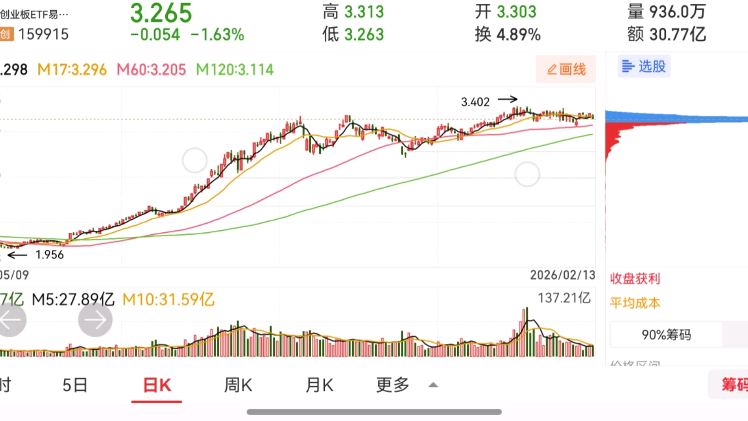 筹码新动向:280股筹码趋向集中