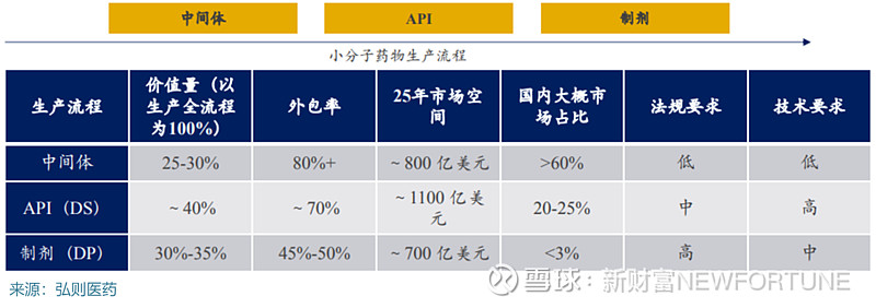 CXO概念板块大涨！