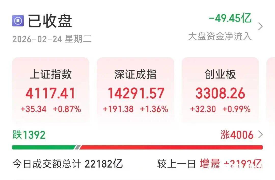恒生指数开盘涨0.87% 恒生科技指数涨0.99%