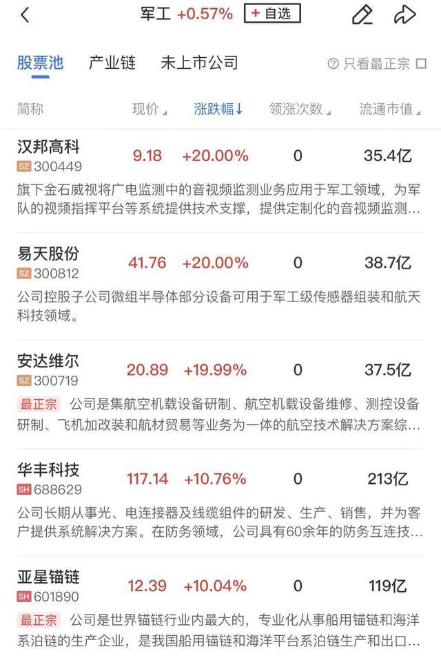 旅游板块震荡走强 桂林旅游涨停