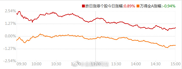 旅游板块震荡走强 桂林旅游涨停