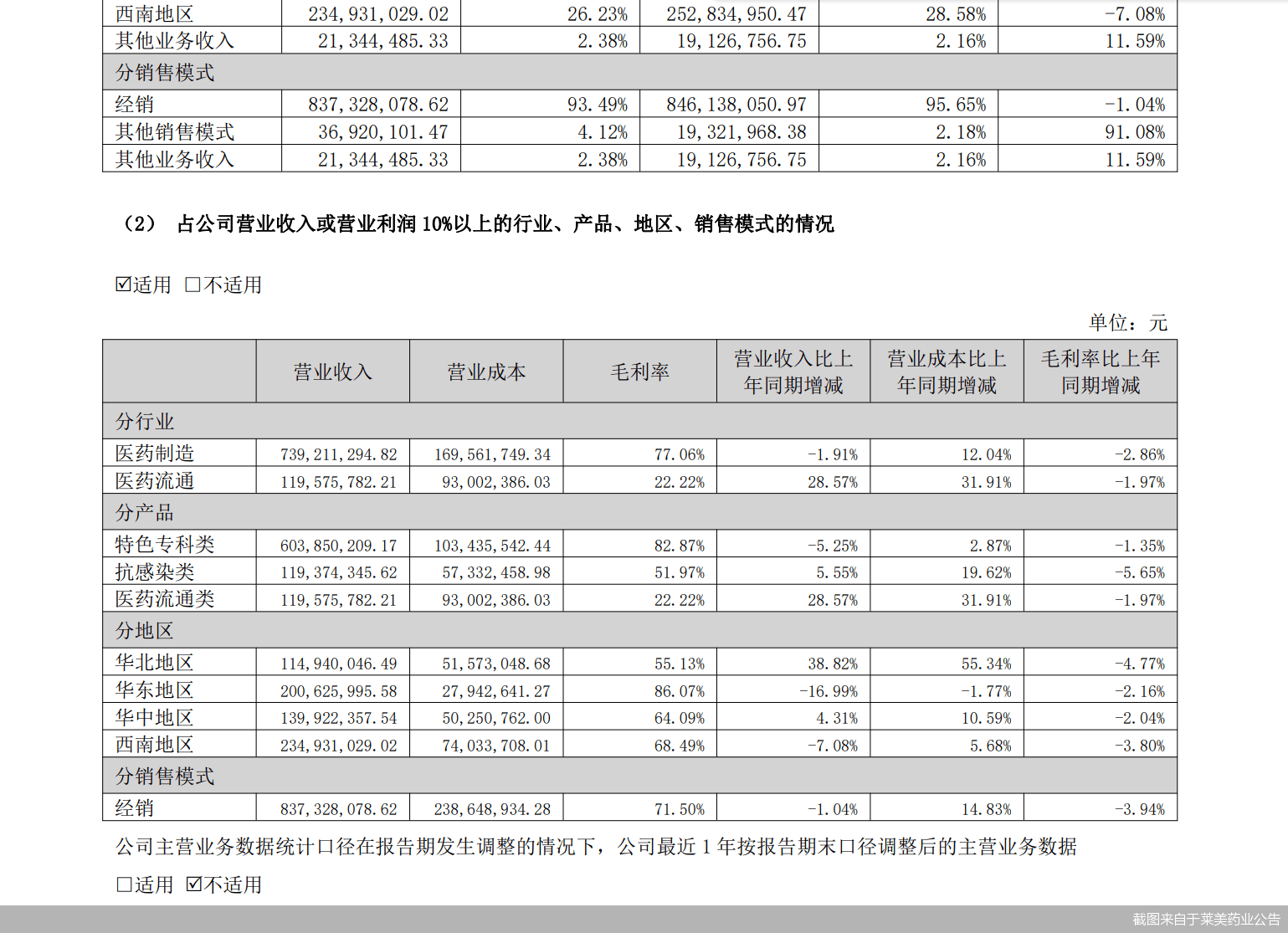 超声电子：净利增速跌至个位数，毛利率持续下滑，两度“甩卖”子公司未果