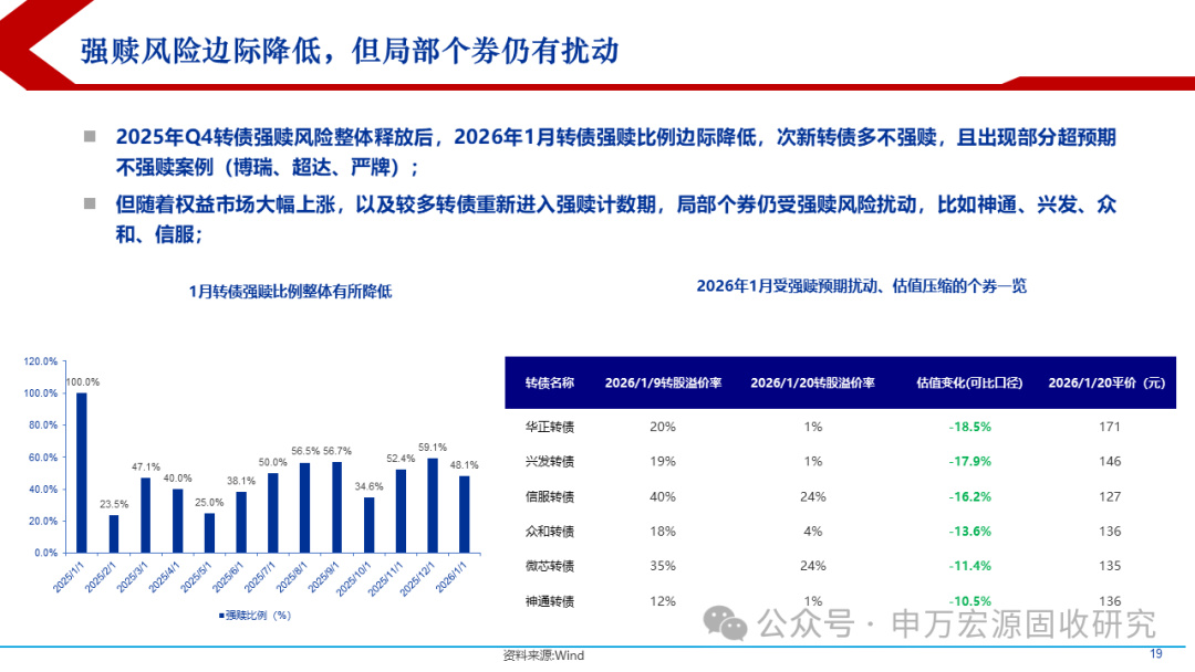 安集科技：关于实施“安集转债”赎回暨摘牌的最后一次提示性公告