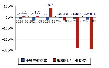 国风新材：公司2025年年度报告将于4月10日披露
