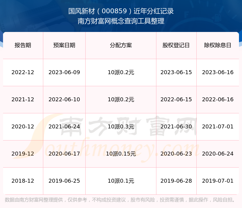 国风新材：公司2025年年度报告将于4月10日披露