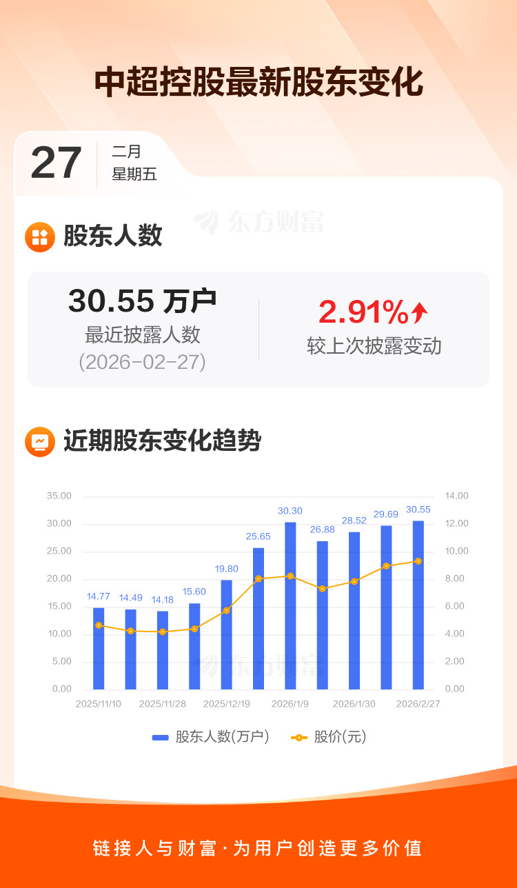 中超控股:在燃气轮机领域,公司已进入中国航发燃机、青岛中科国晟、中船广瀚燃机等主机厂商的供应商体系