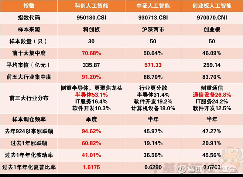 机构看好市场配置机遇 人工智能方向获资金聚焦