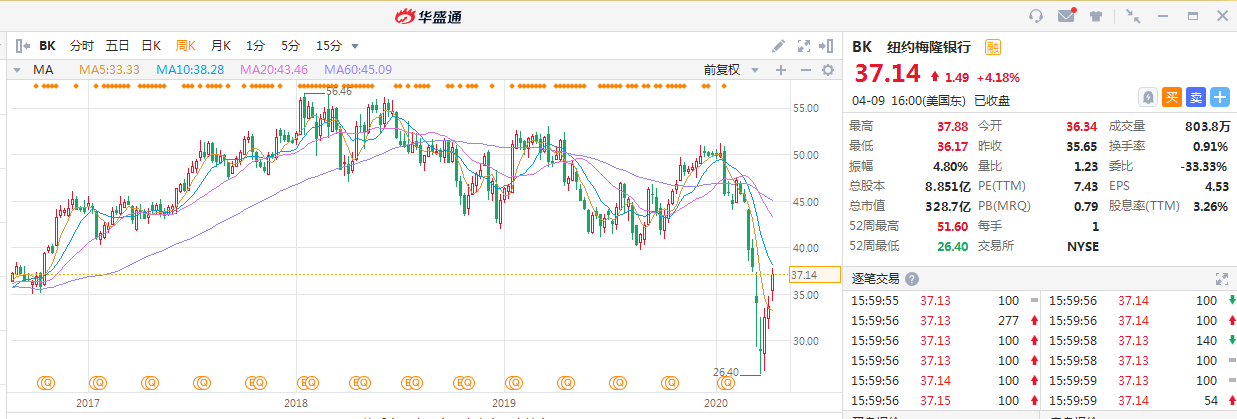 河南发行逾260亿元政府债券