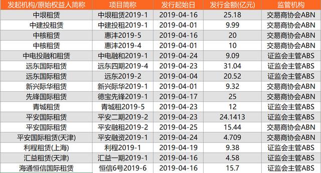 河南发行逾260亿元政府债券