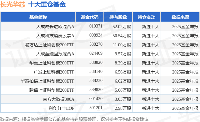 CPO概念爆发,阿莱德20%涨停,长光华芯等创新高