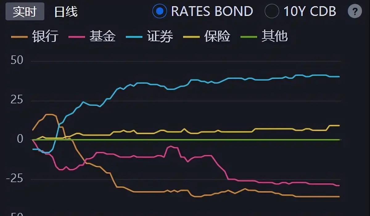 银行间主要利率债收益率盘初多数上行