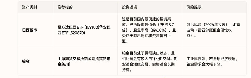 巴西股市受益于资源品上涨 两只巴西ETF表现亮眼