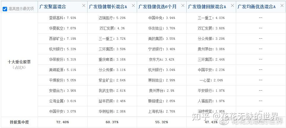 华安盈瑞稳健优选:打造“全天候”资产配置方案