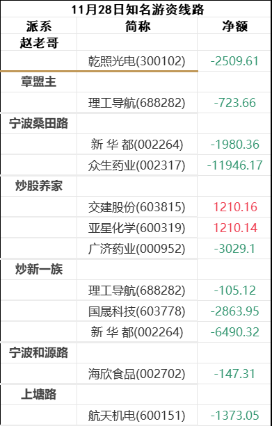 金利华电龙虎榜数据(3月25日)